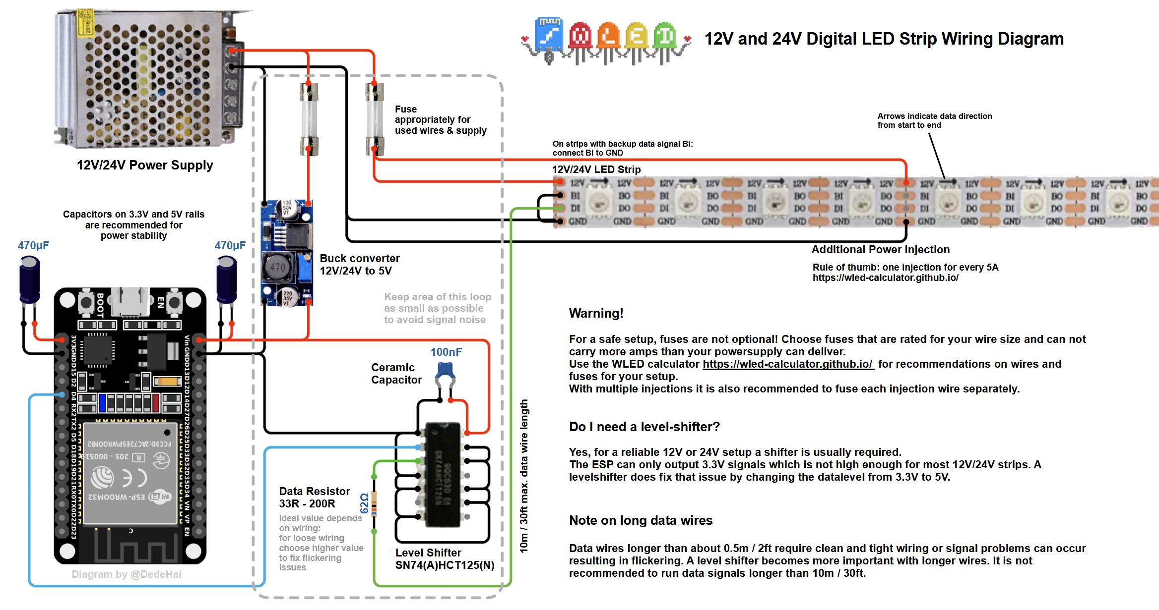 Esquema de conexión WLED 12V/24V
